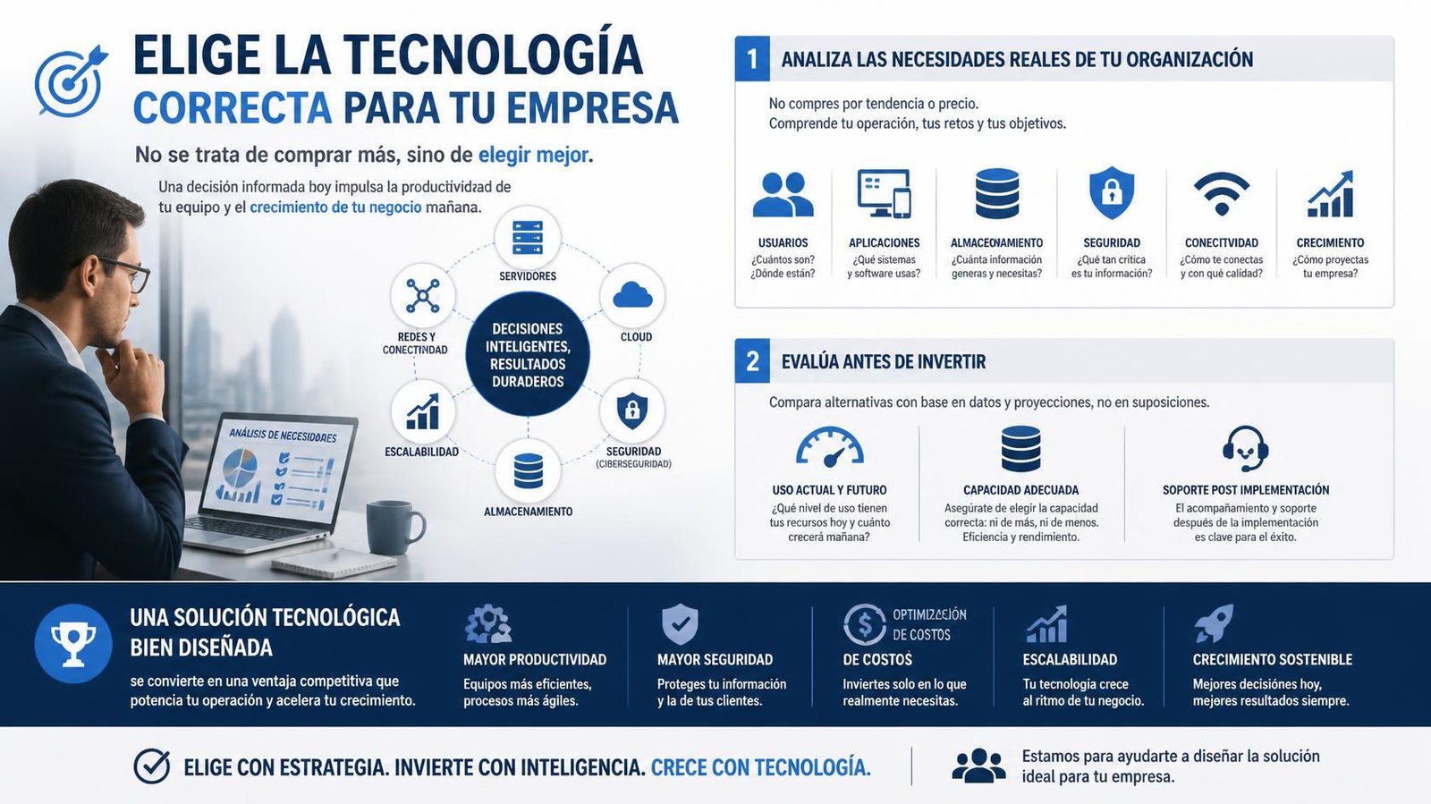 Cómo elegir tecnología para tu empresa